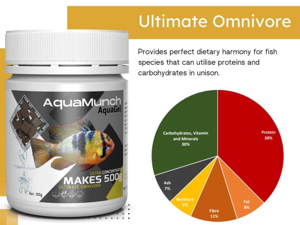 AquaGel Ultimate Omnivore PieChart