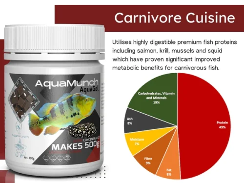 AquaGel_Carnivore_Cuisine_Pie_Chart