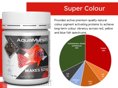 AquaGel_Super_Colour_Pie_Chart_