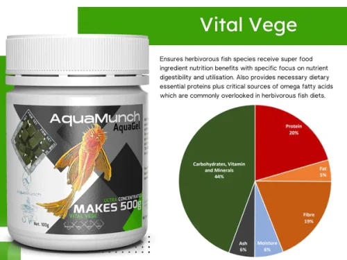 AquaMunch AquaGel Vital Vege Chart